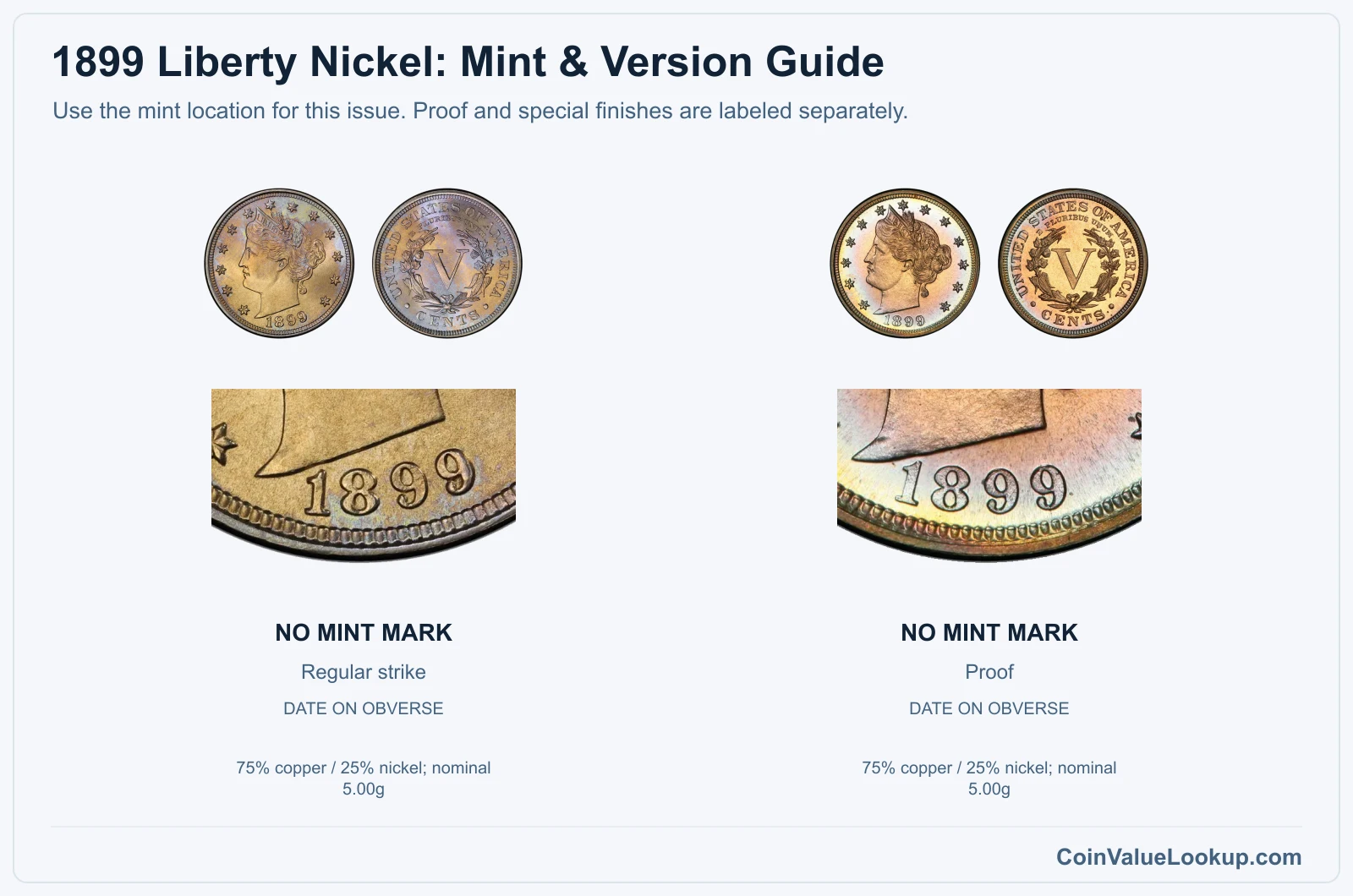 1899 Liberty Nickel Coin Value: How Much Is It Worth?