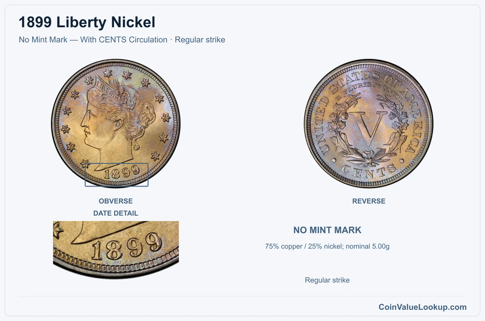 1899 Liberty Nickel Coin — No Mint Mark — With CENTS Circulation, obverse and reverse, with date and mint-location details