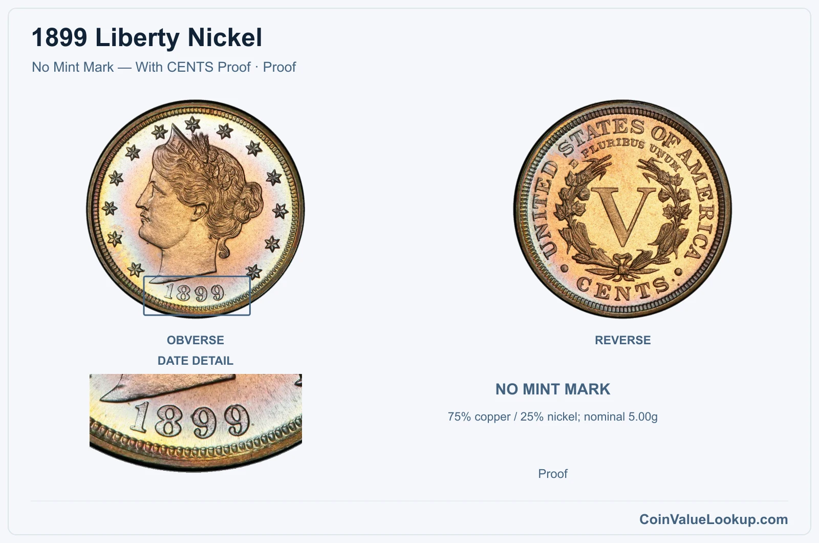 1899 Liberty Nickel Coin — No Mint Mark — With CENTS Proof, obverse and reverse, with date and mint-location details