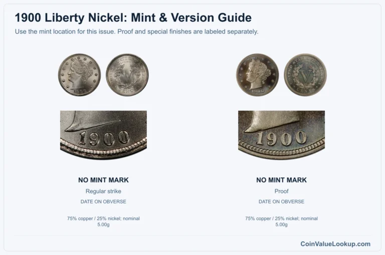 1900 Liberty Nickel Coin Value: How Much Is It Worth?