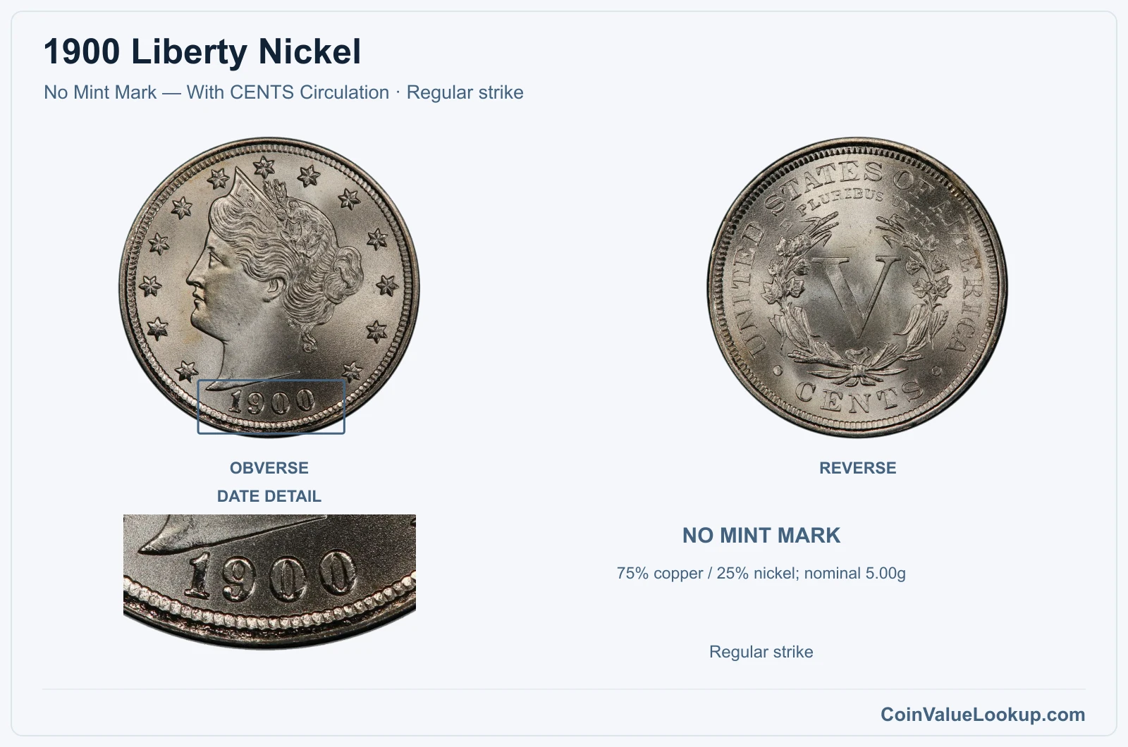 1900 Liberty Nickel Coin — No Mint Mark — With CENTS Circulation, obverse and reverse, with date and mint-location details