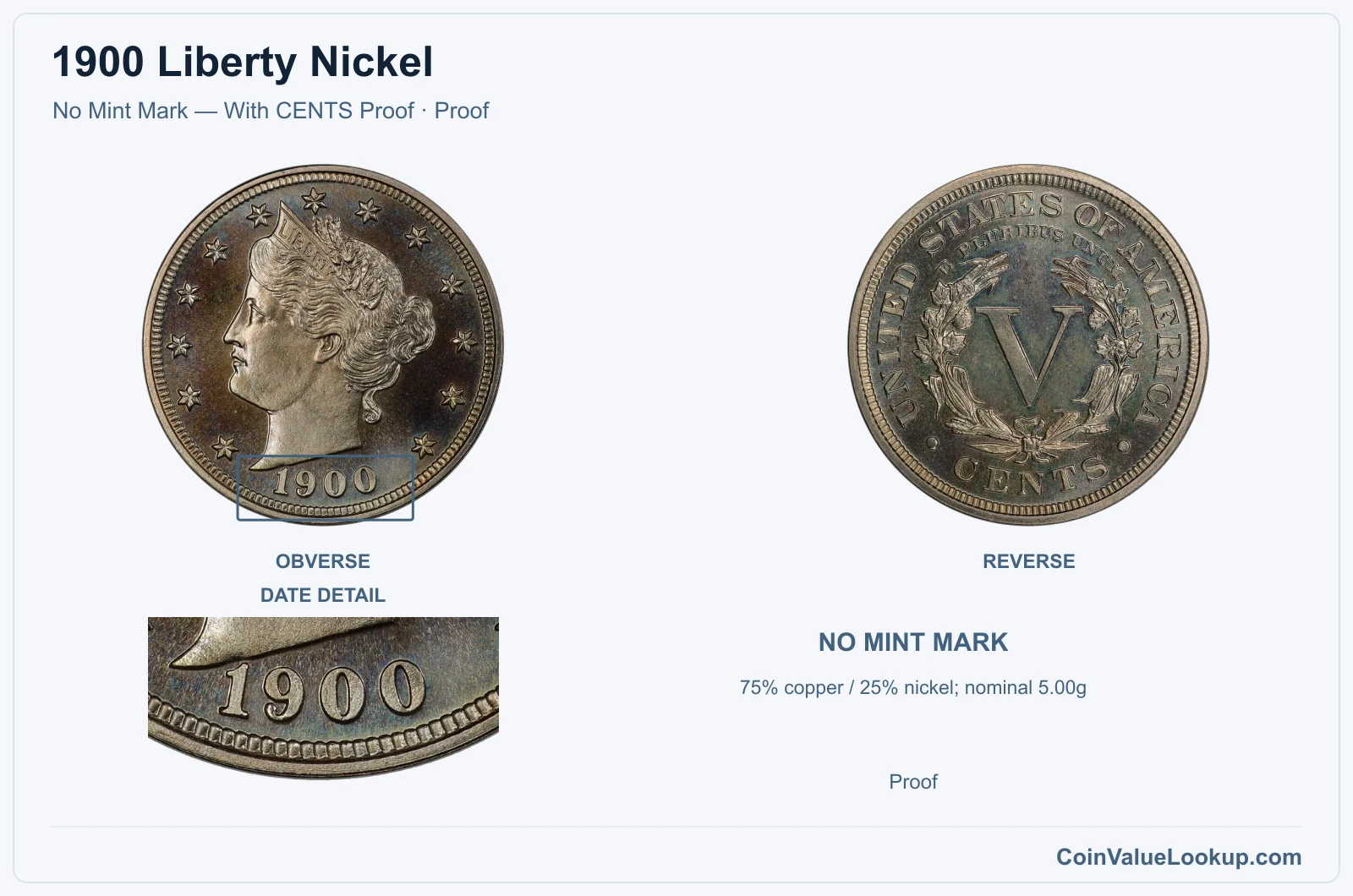 1900 Liberty Nickel Coin — No Mint Mark — With CENTS Proof, obverse and reverse, with date and mint-location details
