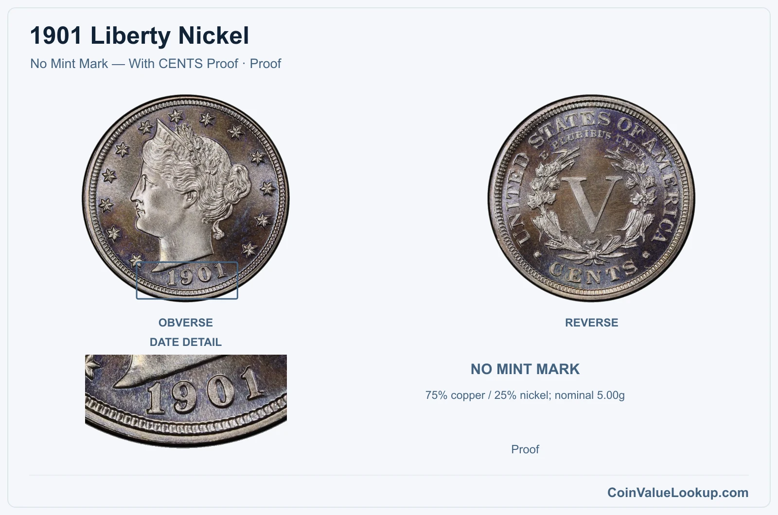 1901 Liberty Nickel Coin — No Mint Mark — With CENTS Proof, obverse and reverse, with date and mint-location details
