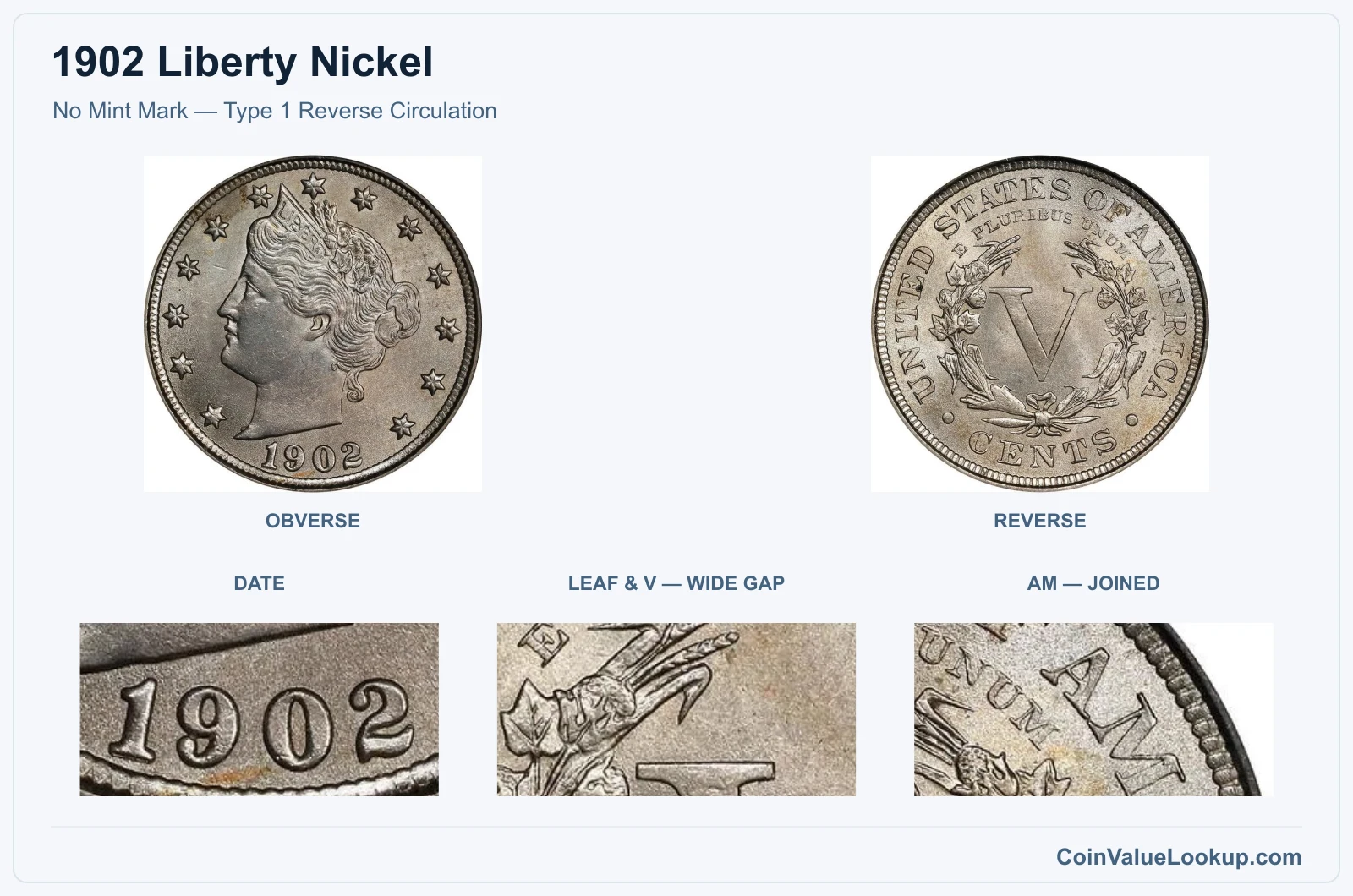 No Mint Mark — Type 1 Reverse Circulation real specimen with date, leaf & v — wide gap, am — joined closeups