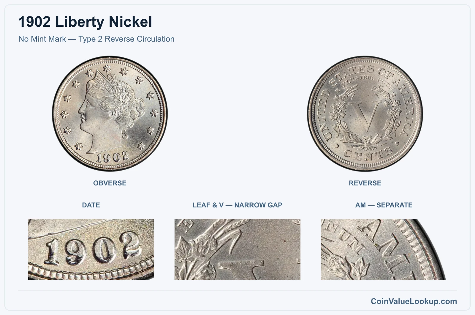 No Mint Mark — Type 2 Reverse Circulation real specimen with date, leaf & v — narrow gap, am — separate closeups