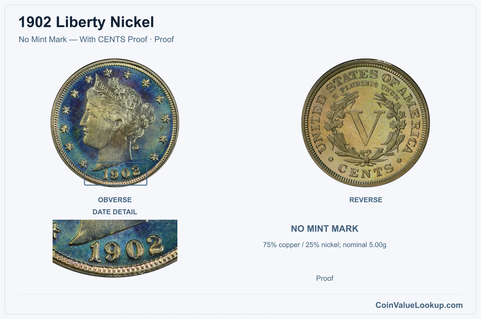 1902 Liberty Nickel Coin — No Mint Mark — With CENTS Proof, obverse and reverse, with date and mint-location details