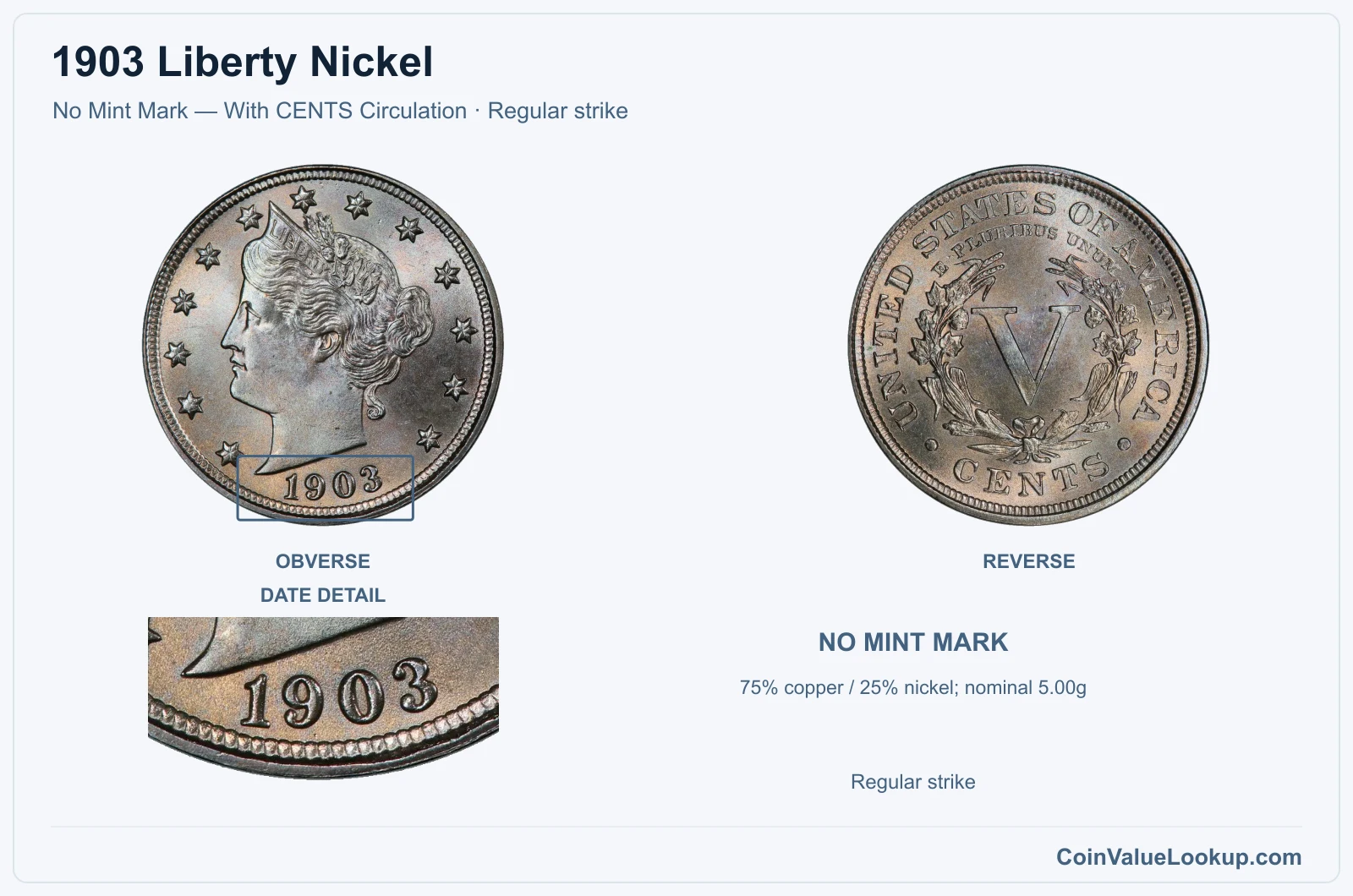 1903 Liberty Nickel Coin — No Mint Mark — With CENTS Circulation, obverse and reverse, with date and mint-location details