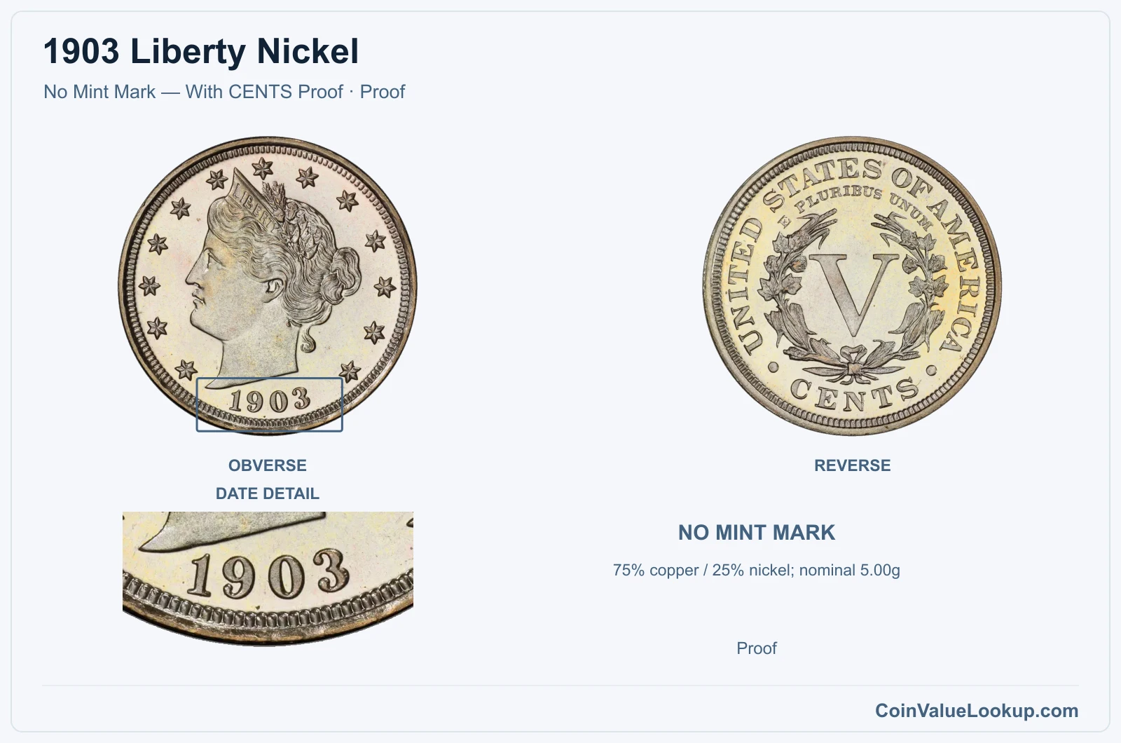 1903 Liberty Nickel Coin — No Mint Mark — With CENTS Proof, obverse and reverse, with date and mint-location details