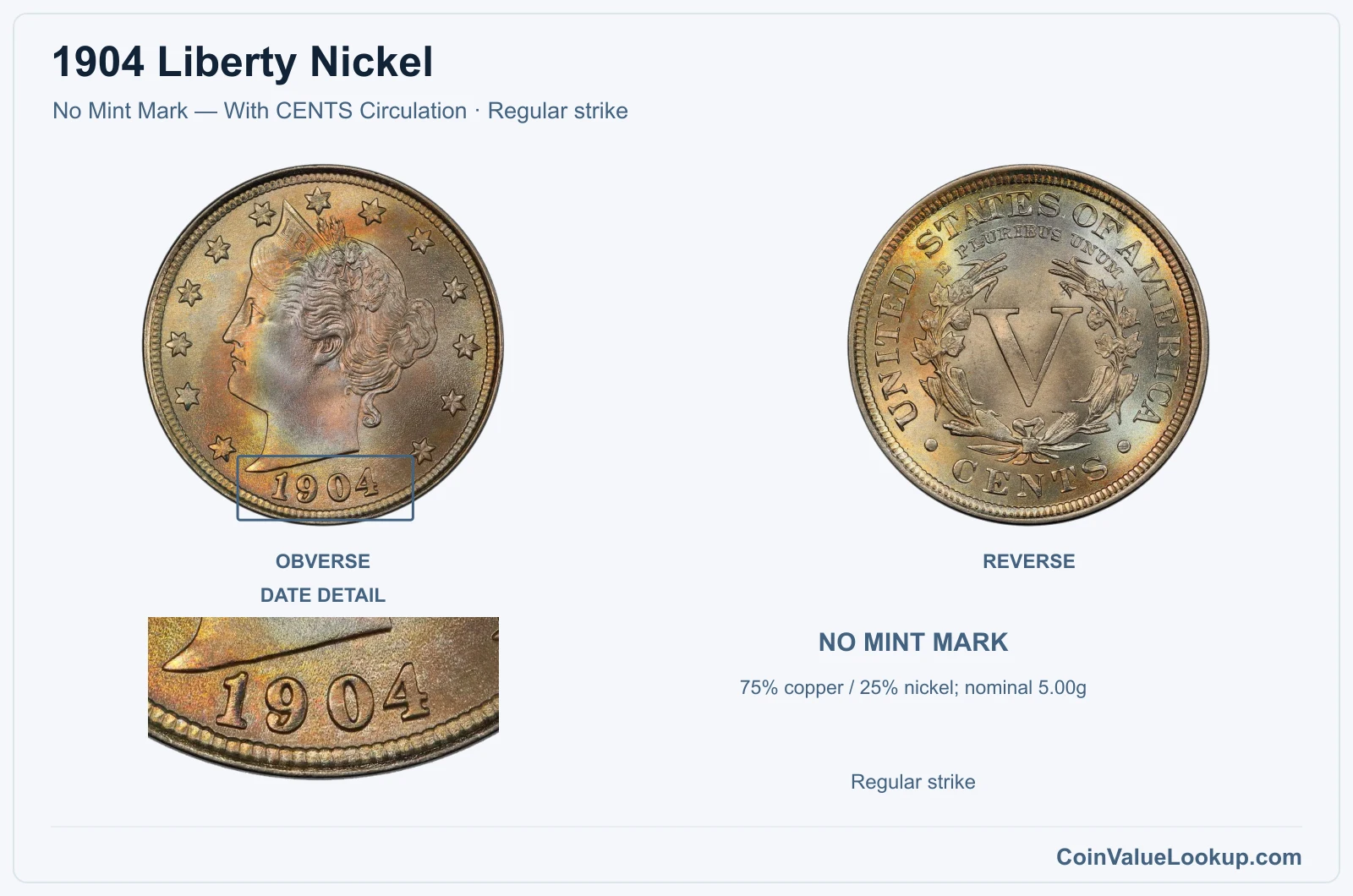 1904 Liberty Nickel Coin — No Mint Mark — With CENTS Circulation, obverse and reverse, with date and mint-location details