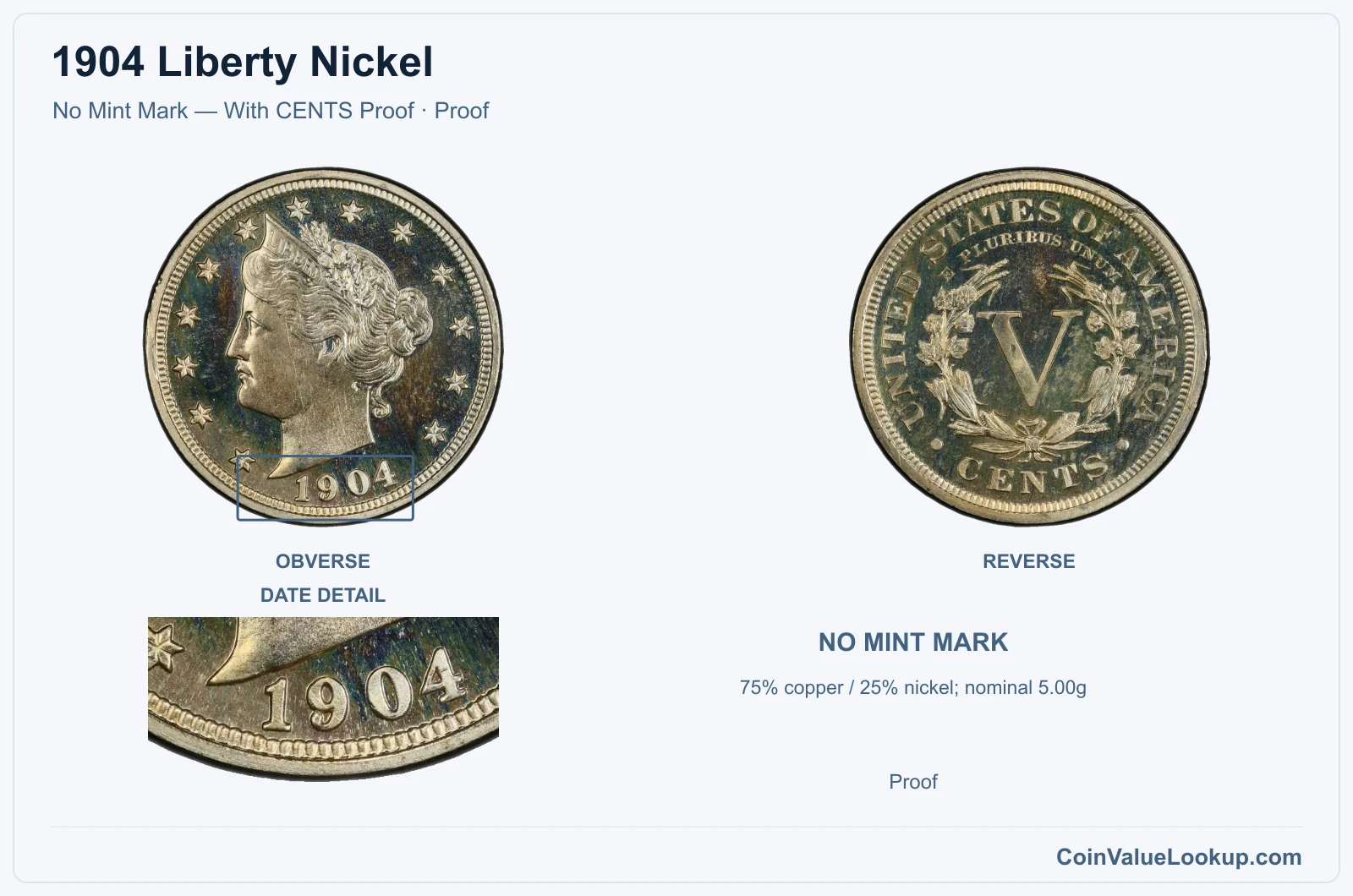 1904 Liberty Nickel Coin — No Mint Mark — With CENTS Proof, obverse and reverse, with date and mint-location details