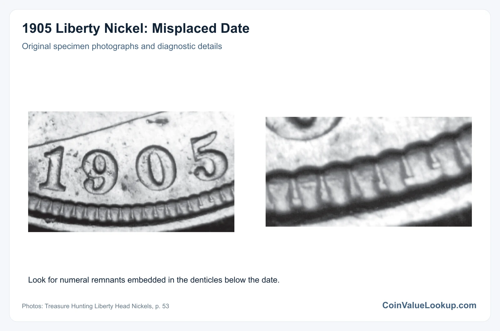 1905 Liberty Nickel: Misplaced Date