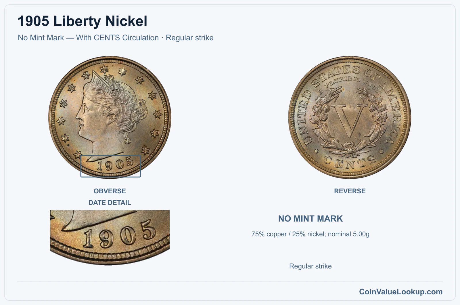 1905 Liberty Nickel Coin — No Mint Mark — With CENTS Circulation, obverse and reverse, with date and mint-location details