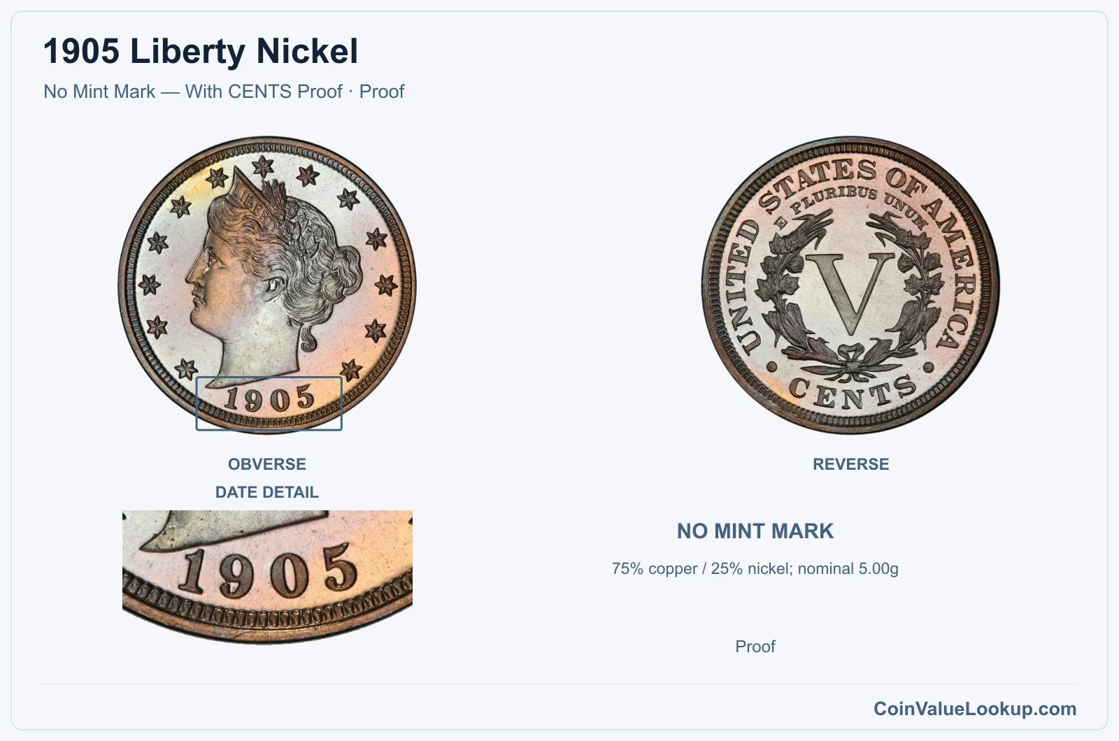 1905 Liberty Nickel Coin — No Mint Mark — With CENTS Proof, obverse and reverse, with date and mint-location details