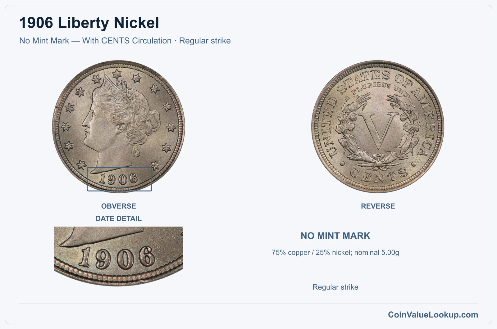 1906 Liberty Nickel Coin — No Mint Mark — With CENTS Circulation, obverse and reverse, with date and mint-location details