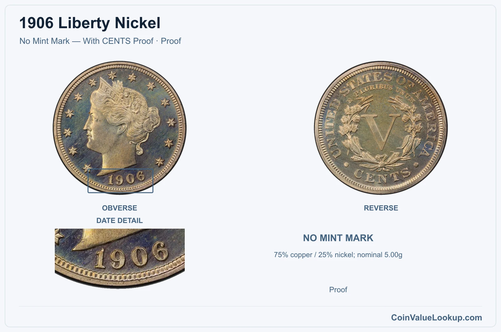 1906 Liberty Nickel Coin — No Mint Mark — With CENTS Proof, obverse and reverse, with date and mint-location details
