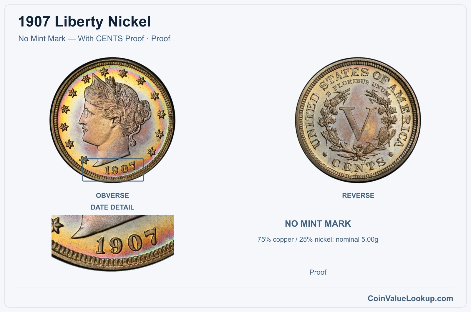 1907 Liberty Nickel Coin — No Mint Mark — With CENTS Proof, obverse and reverse, with date and mint-location details