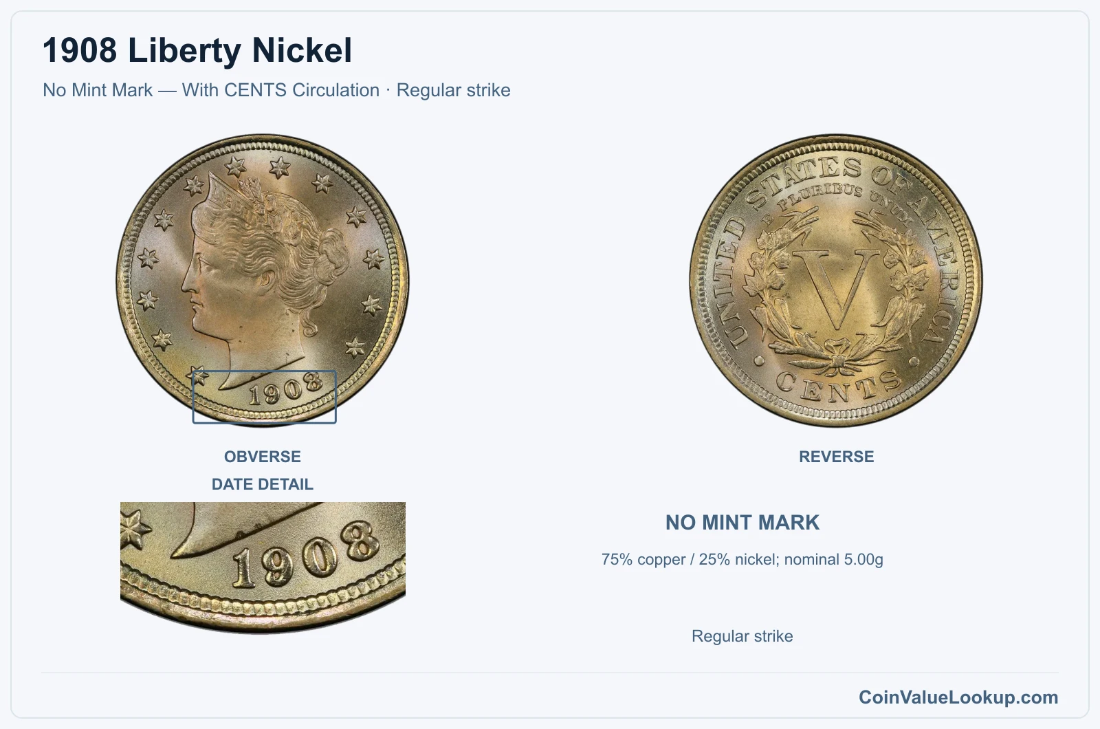 1908 Liberty Nickel Coin — No Mint Mark — With CENTS Circulation, obverse and reverse, with date and mint-location details
