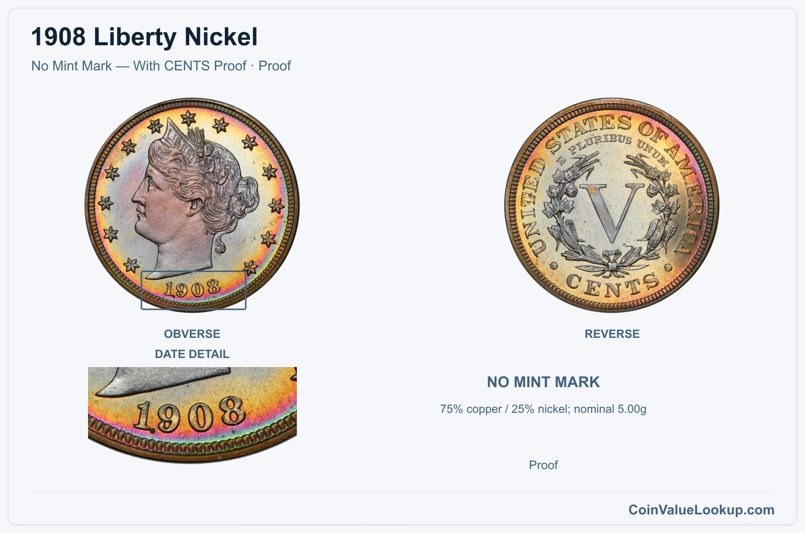 1908 Liberty Nickel Coin — No Mint Mark — With CENTS Proof, obverse and reverse, with date and mint-location details