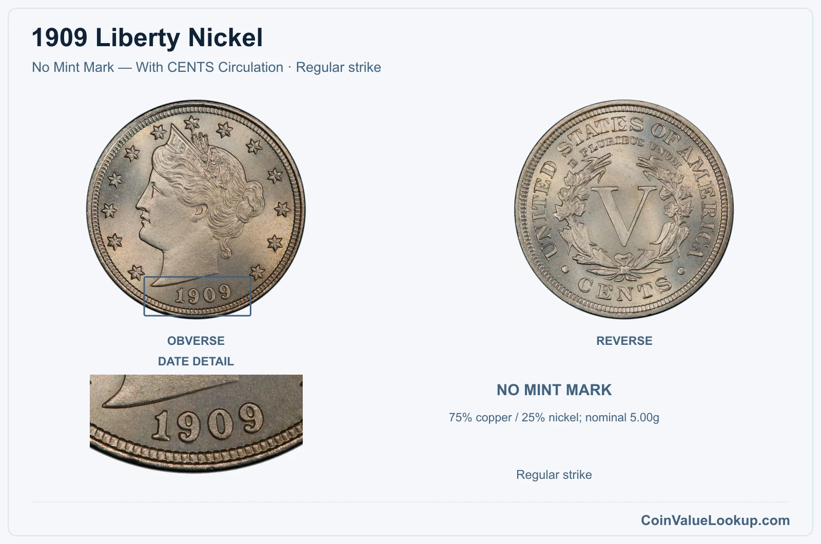 1909 Liberty Nickel Coin — No Mint Mark — With CENTS Circulation, obverse and reverse, with date and mint-location details