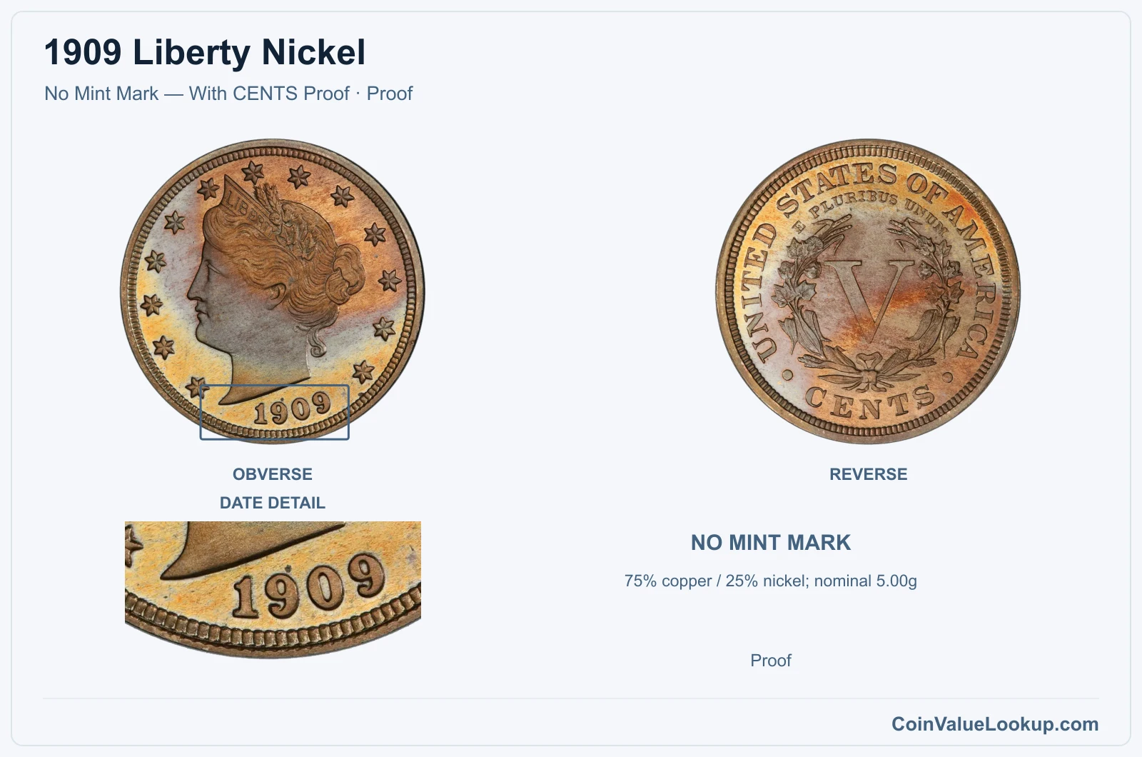 1909 Liberty Nickel Coin — No Mint Mark — With CENTS Proof, obverse and reverse, with date and mint-location details
