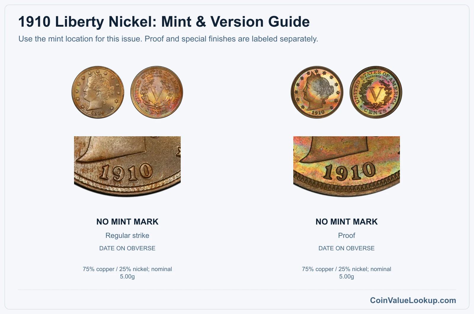 1910 Liberty Nickel mint and version comparison