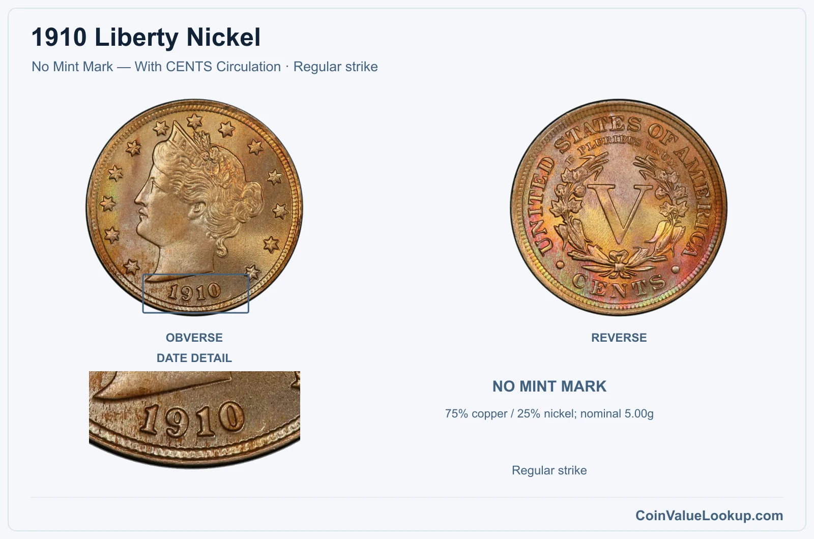 1910 Liberty Nickel Coin — No Mint Mark — With CENTS Circulation, obverse and reverse, with date and mint-location details
