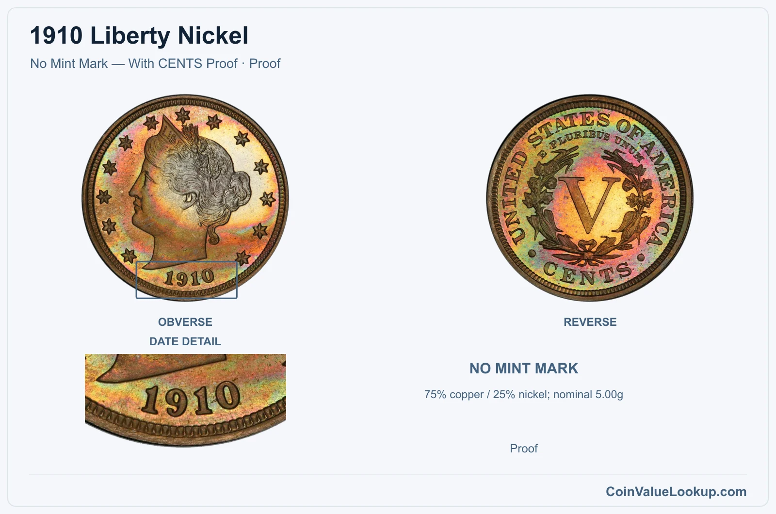 1910 Liberty Nickel Coin — No Mint Mark — With CENTS Proof, obverse and reverse, with date and mint-location details
