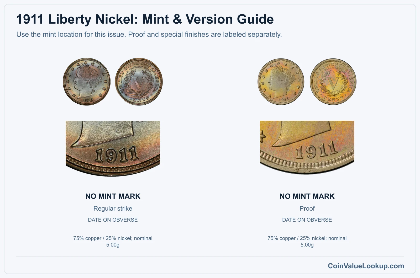 1911 Liberty Nickel Coin Value: How Much Is It Worth?