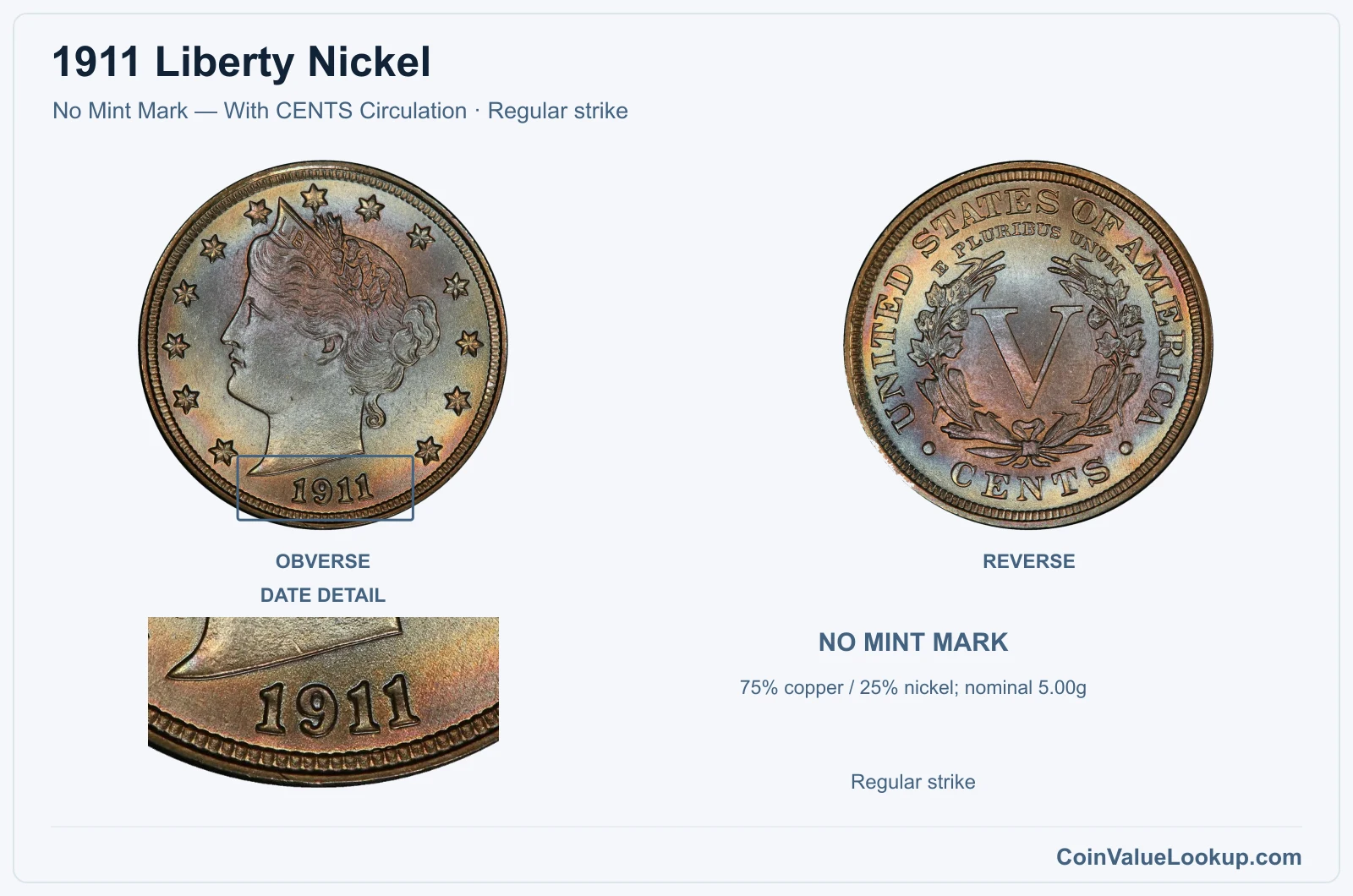 1911 Liberty Nickel Coin — No Mint Mark — With CENTS Circulation, obverse and reverse, with date and mint-location details