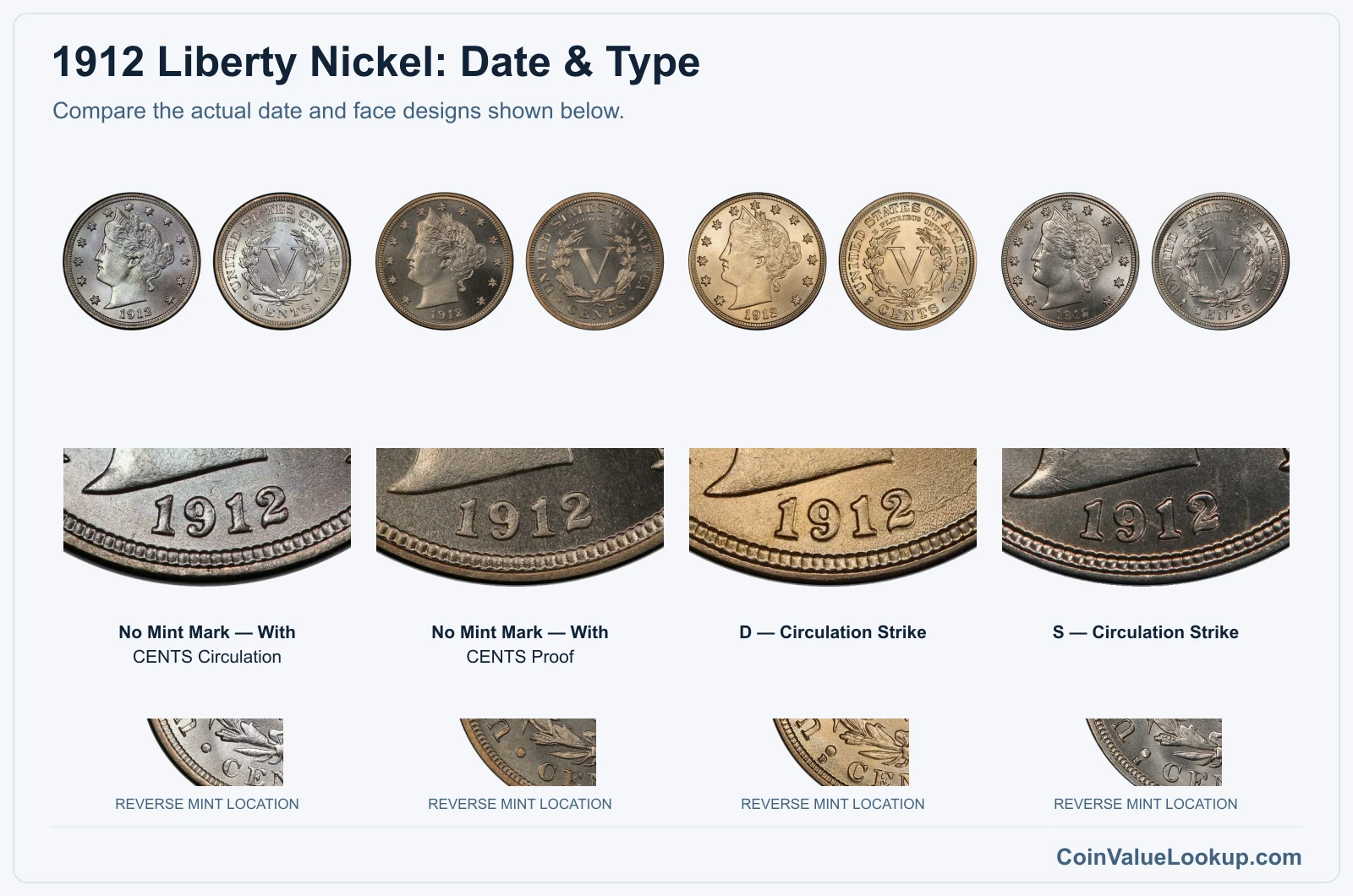 1912 Liberty Nickel date and mint
