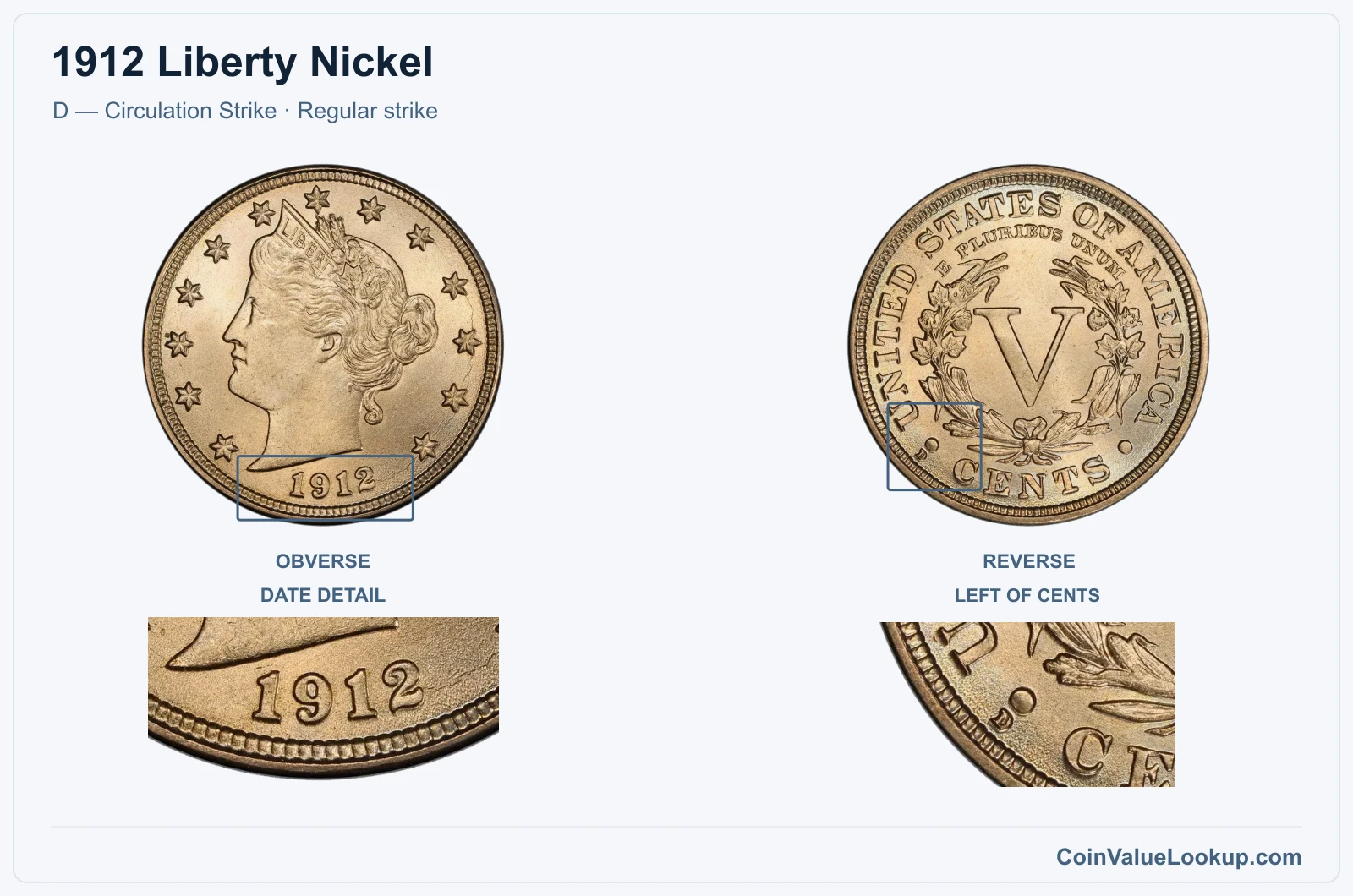1912 Liberty Nickel Coin — D — Circulation Strike, obverse and reverse, with date and mint-location details