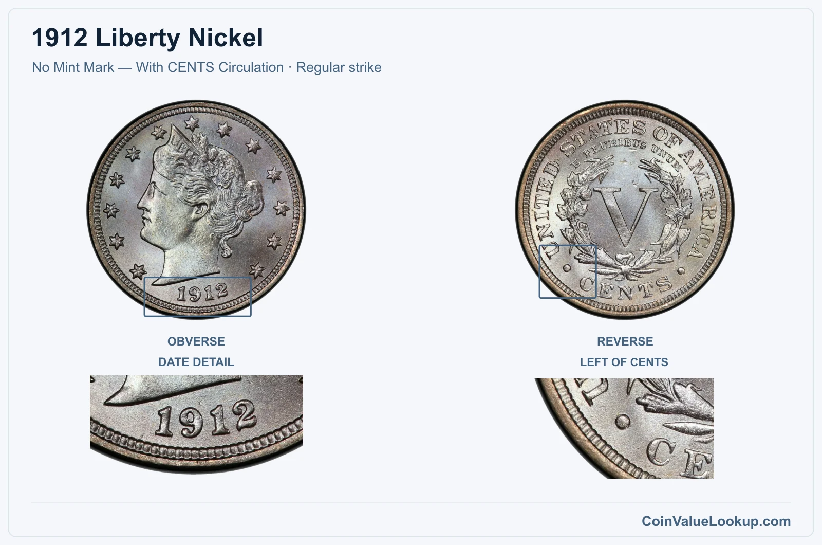 1912 Liberty Nickel Coin — No Mint Mark — With CENTS Circulation, obverse and reverse, with date and mint-location details
