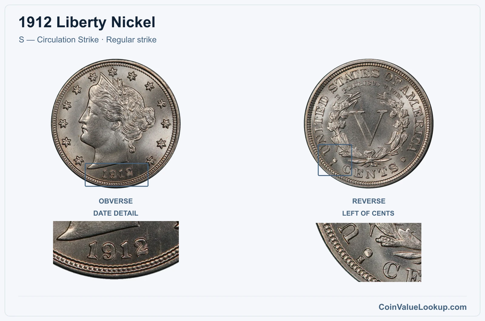 1912 Liberty Nickel Coin — S — Circulation Strike, obverse and reverse, with date and mint-location details