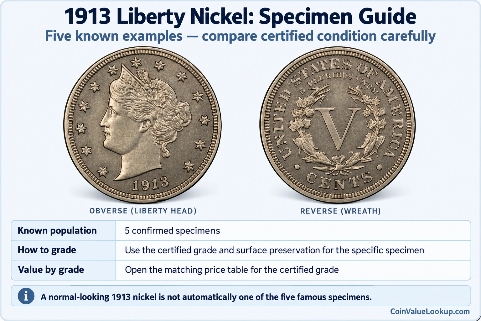 1913 Liberty Nickel numeric grading guide