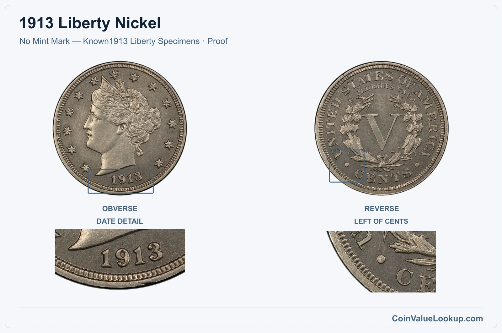 1913 Liberty Nickel Coin — No Mint Mark — Known1913 Liberty Specimens, obverse and reverse, with date and mint-location details