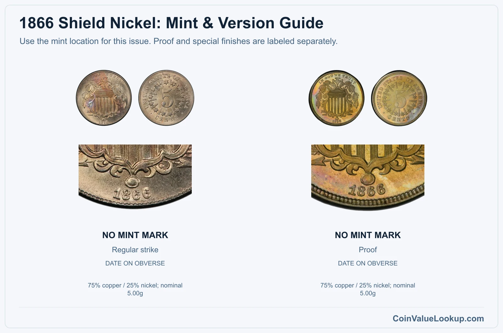 1866 Shield Nickel mint and version comparison