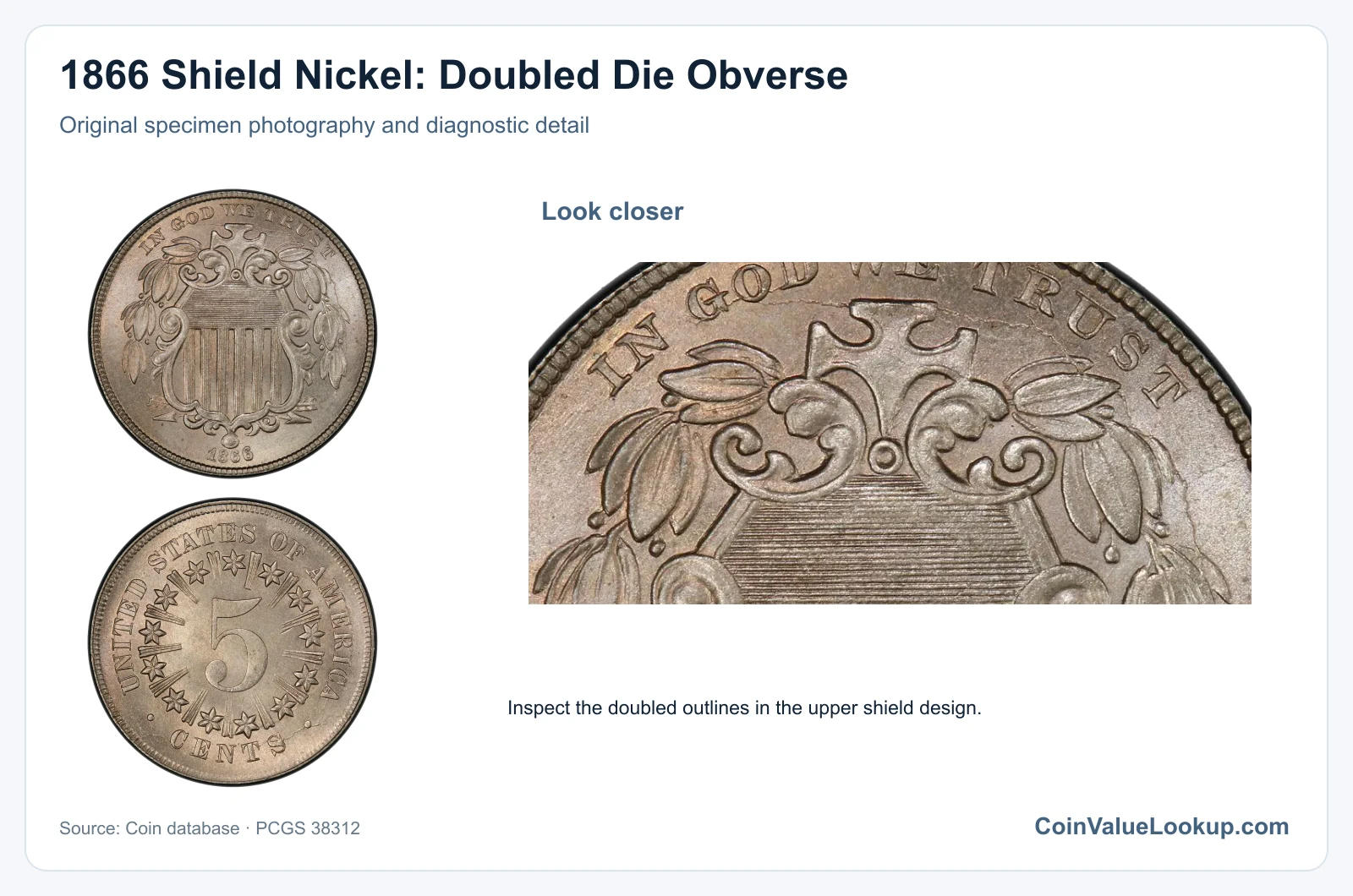 1866 Shield Nickel: Doubled Die Obverse with diagnostic detail