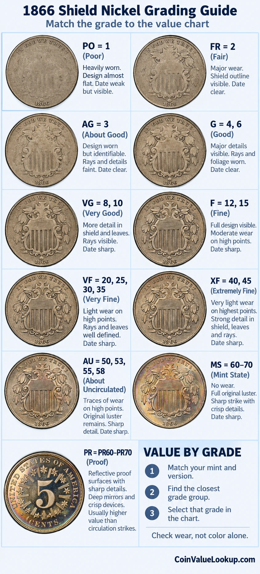 1866 Shield Nickel numeric grading guide