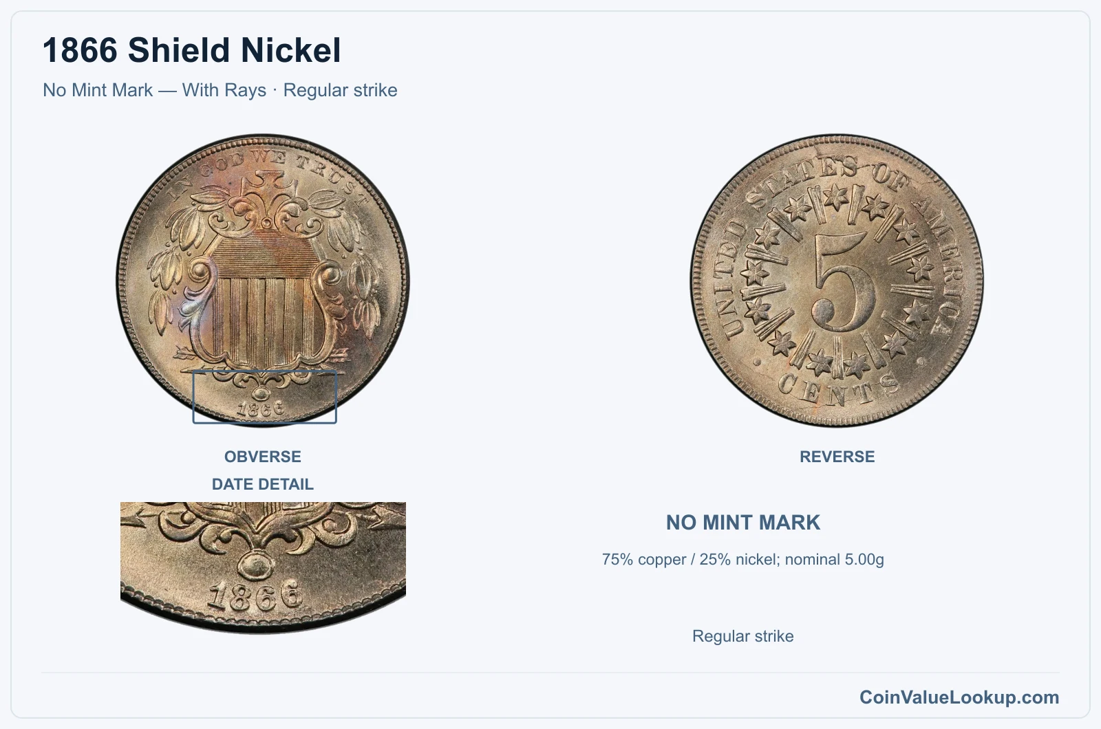 1866 Shield Nickel Coin — No Mint Mark — With Rays, obverse and reverse, with date and mint-location details