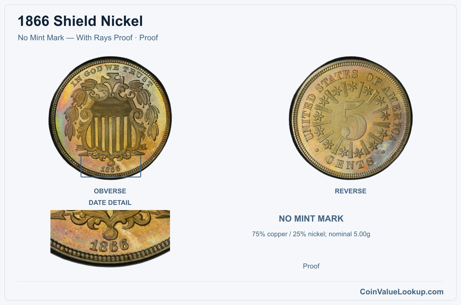 1866 Shield Nickel Coin — No Mint Mark — With Rays Proof, obverse and reverse, with date and mint-location details