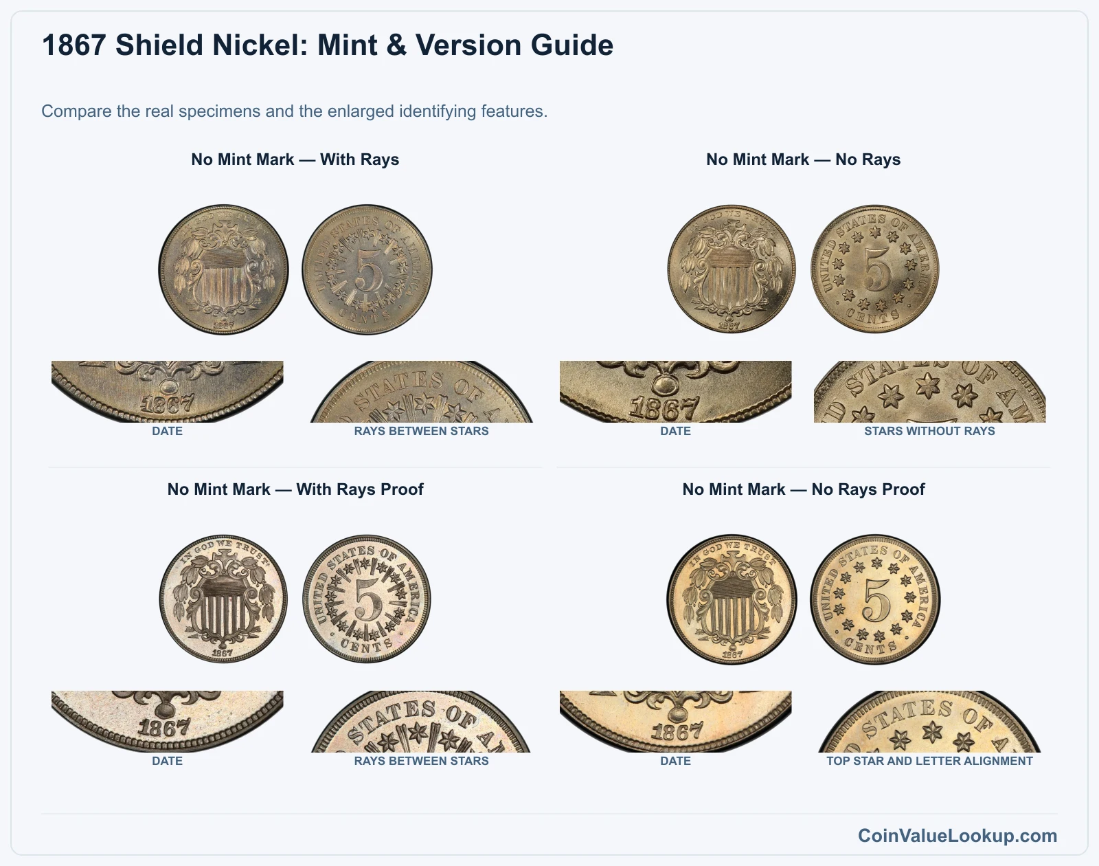 1867 Shield Nickel: Mint & Version Guide with all listed versions and genuine identifying details