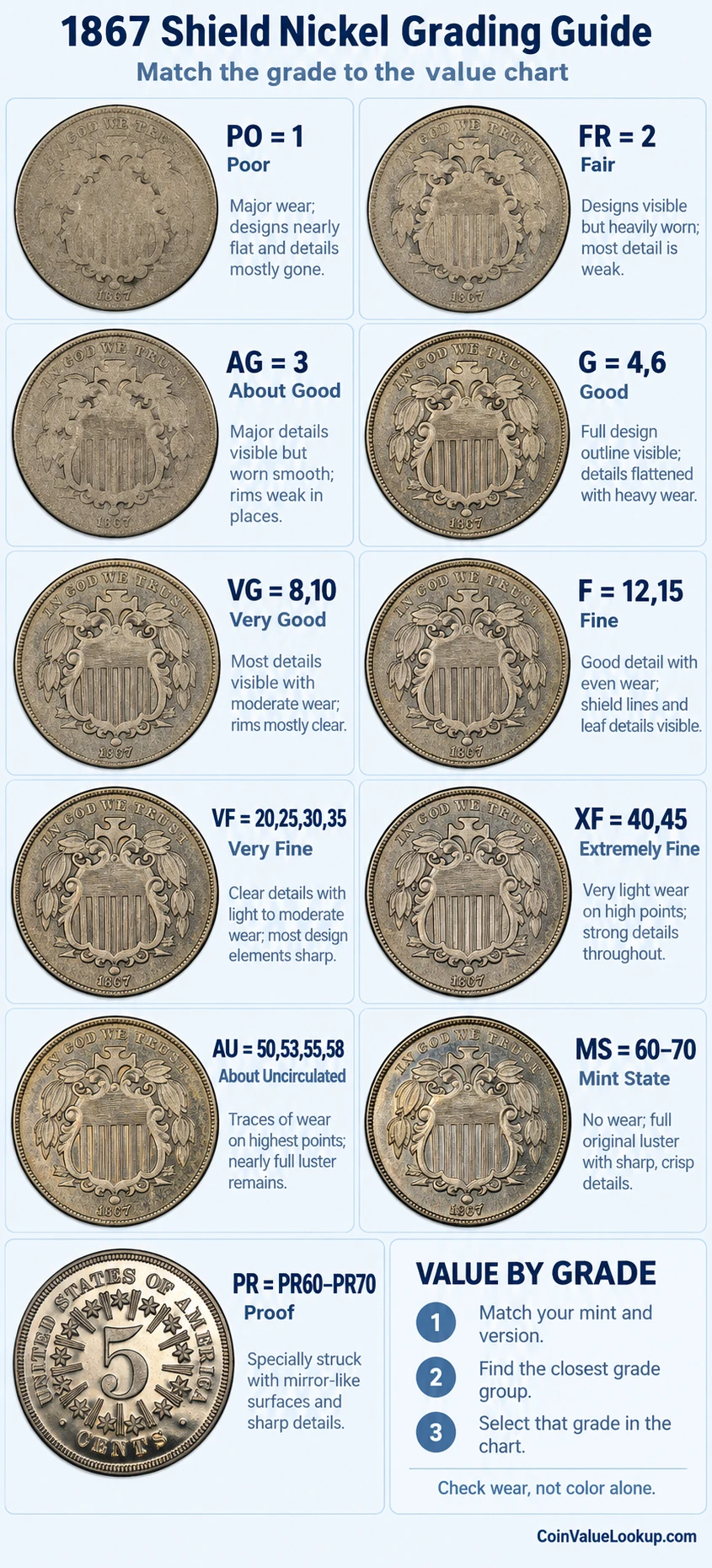 1867 Shield Nickel numeric grading guide
