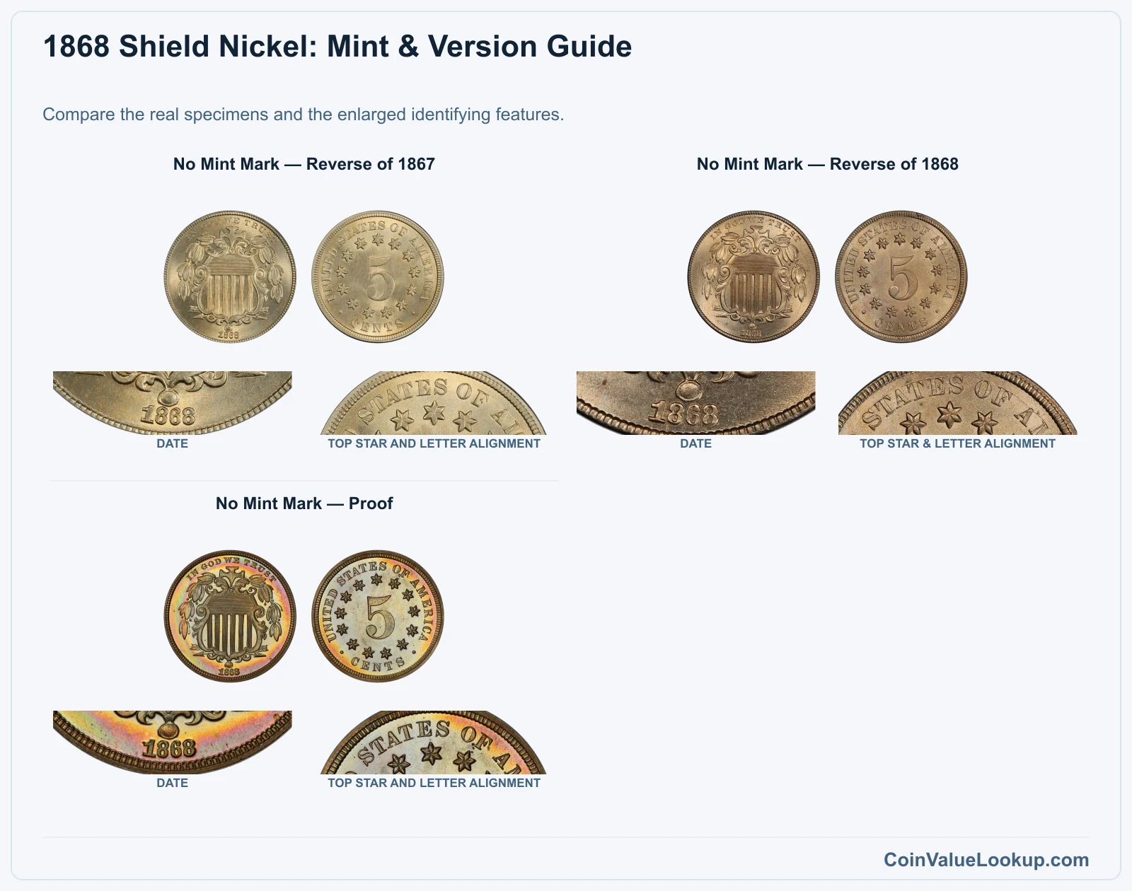 1868 Shield Nickel: Mint & Version Guide with all listed versions and genuine identifying details