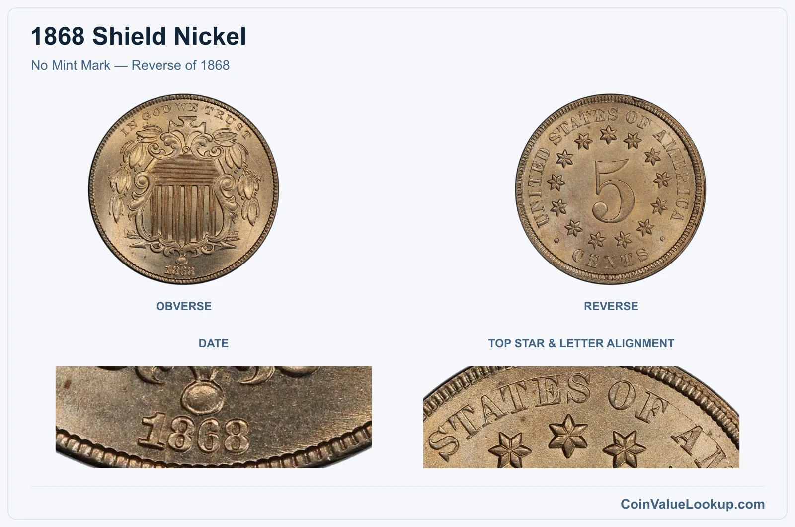 No Mint Mark — Reverse of 1868 real specimen with date, top star & letter alignment closeups