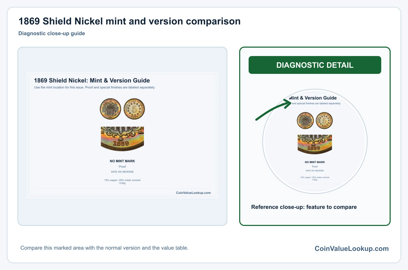 1869 Shield Nickel mint and version comparison