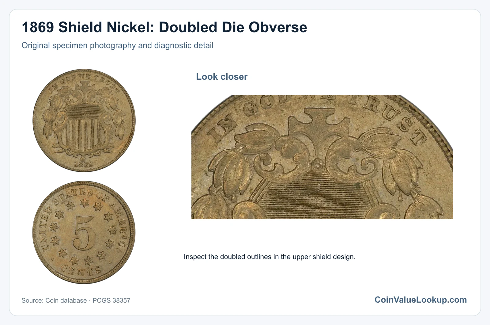 1869 Shield Nickel: Doubled Die Obverse with diagnostic detail