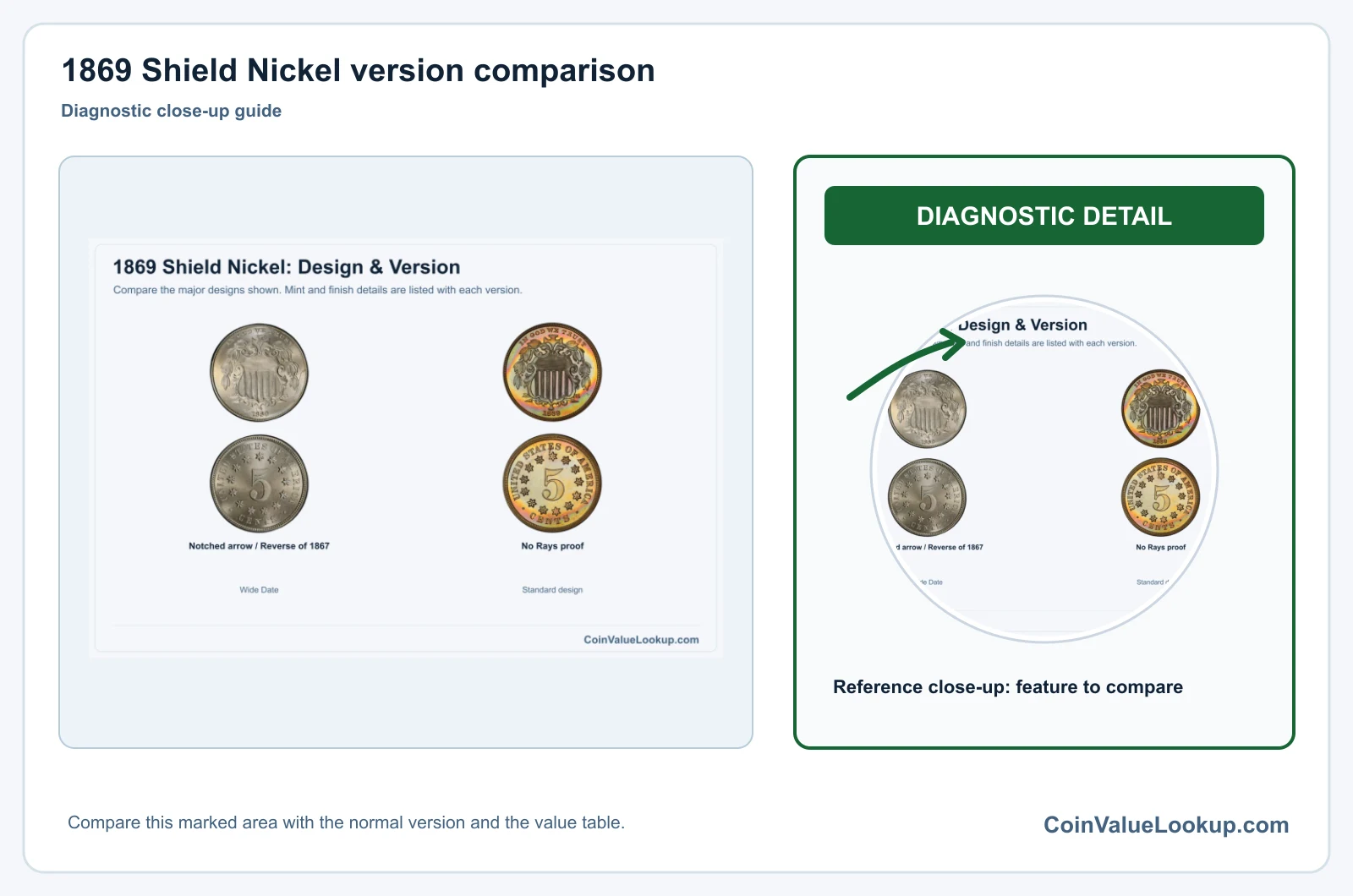 1869 Shield Nickel version comparison