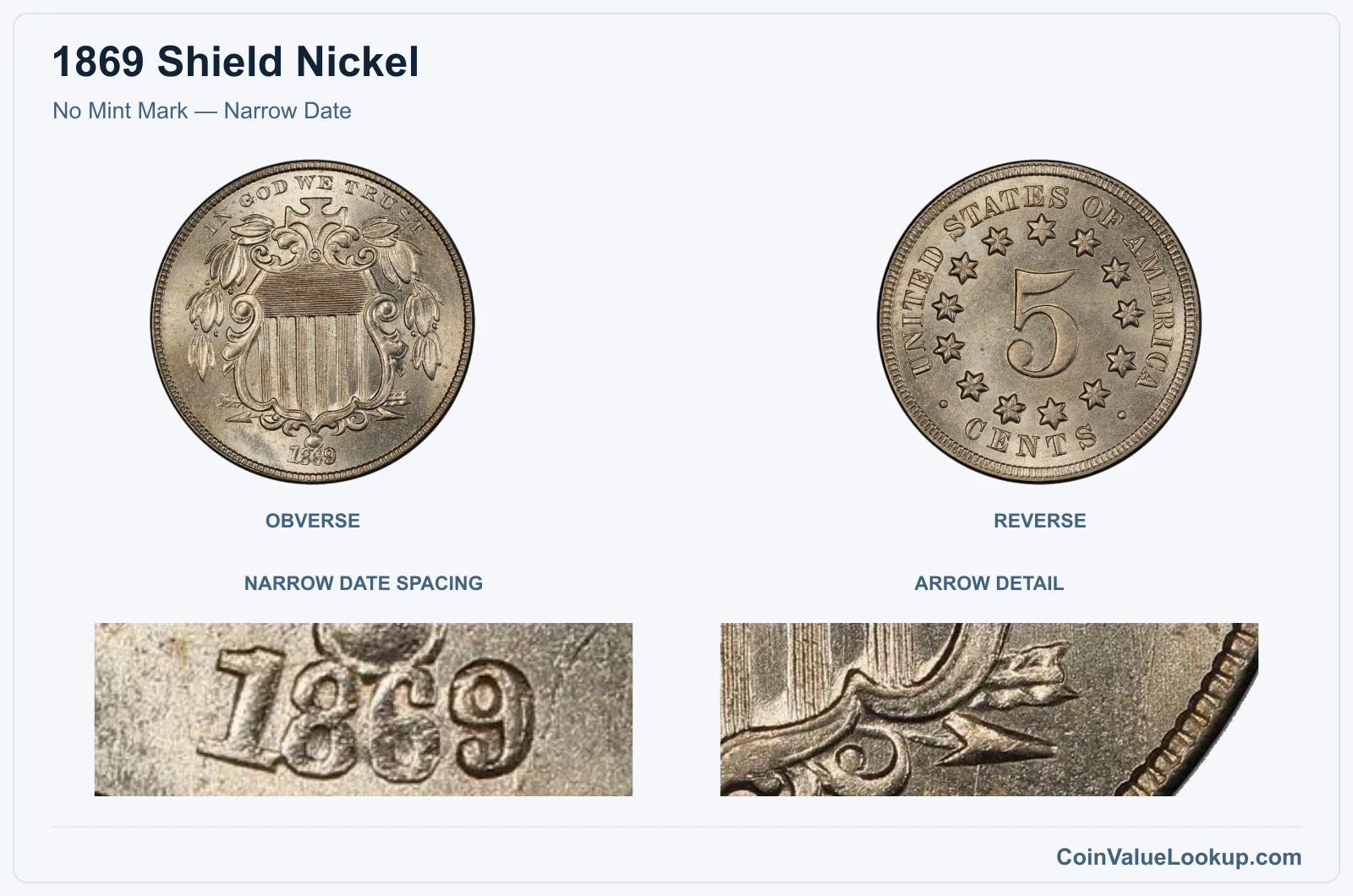 No Mint Mark — Narrow Date real specimen with narrow date spacing, arrow detail closeups