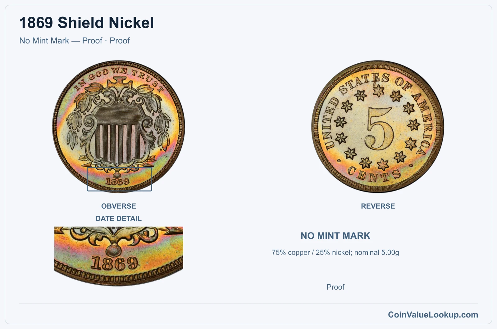 1869 Shield Nickel Coin — No Mint Mark — Proof, obverse and reverse, with date and mint-location details