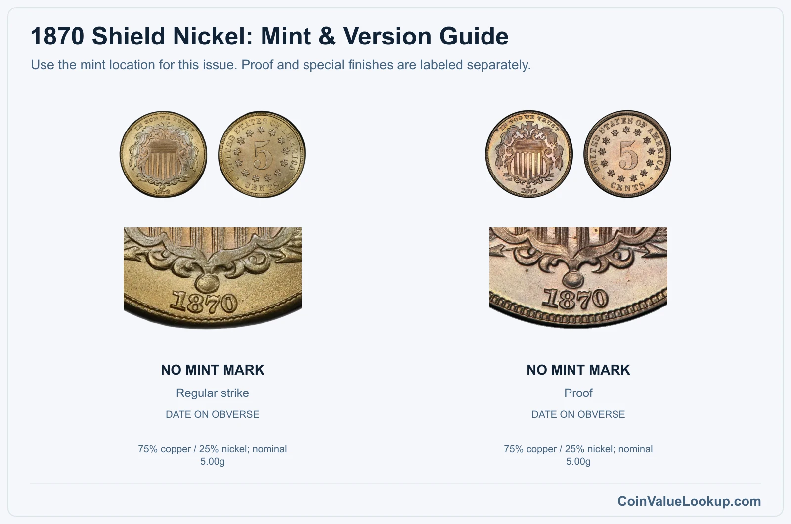 1870 Shield Nickel Coin Value: How Much Is It Worth?